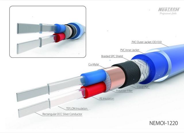 Neotech NEMOI-1220 UP-OCC Silver interconnect cable RCA nebo XLR zapojení