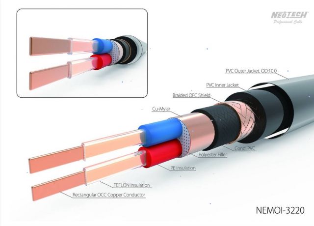 Neotech NEMOI-3220 UP-OCC Copper / signal cable