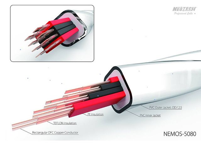Neotech NEMOS-5080 OFC Copper /plochá měď/ speaker cable